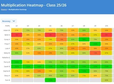 Screenshot of a Times Tables report