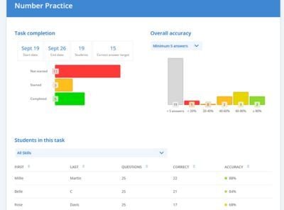 Image of  Sumdog report