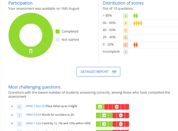 Assessment reporting - Product image -Scotland 700x513