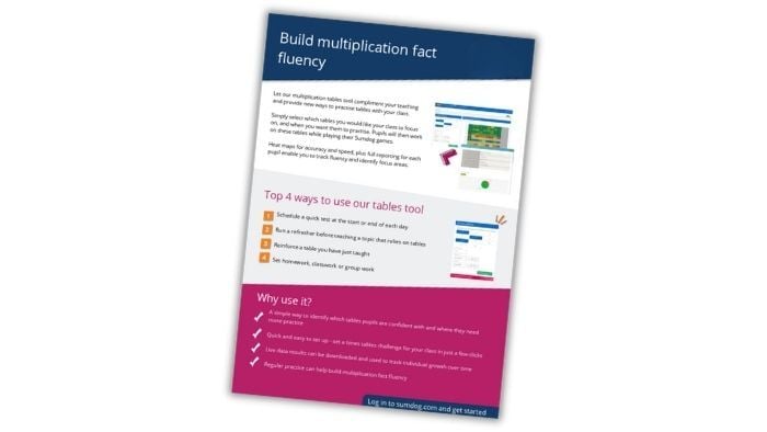 Build-multiplication-fact-fluency-1pager-image