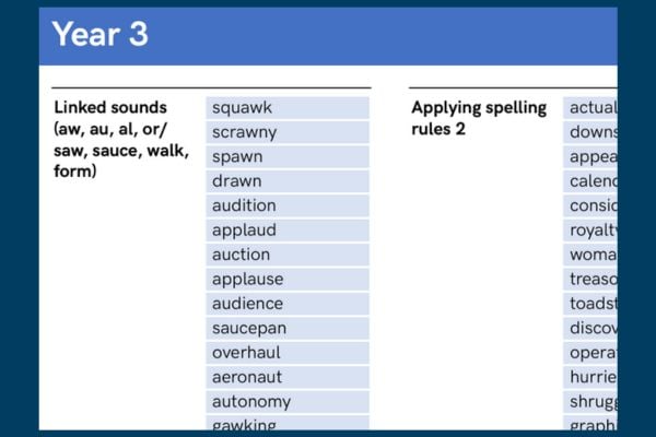 Sumdog Spelling word lists