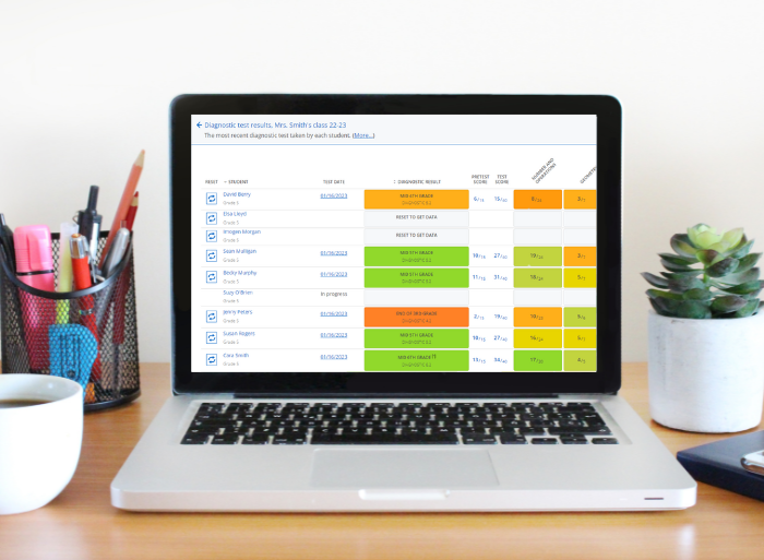 Image of Sumdog US diagnostic report 700 x 513
