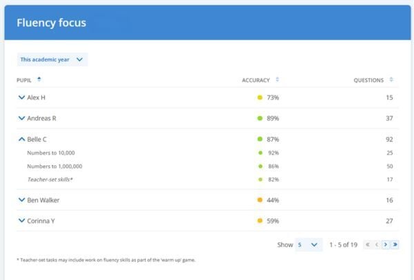Fluency-report-US-screenshot