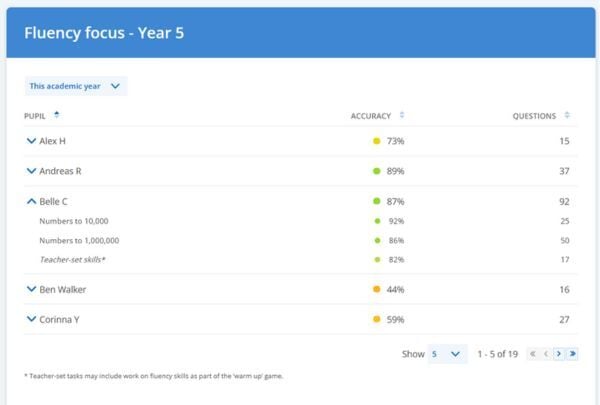 Fluency-report-screenshot