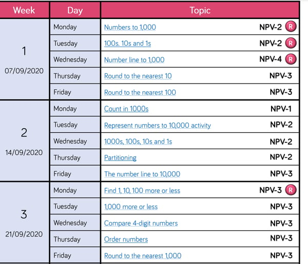 WRM planner