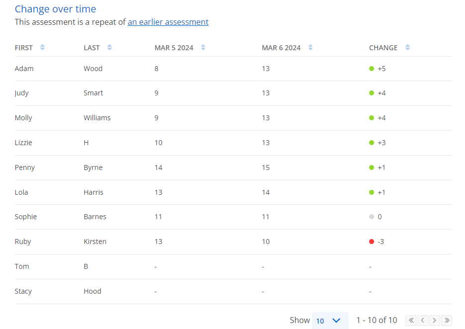 New measuring progress