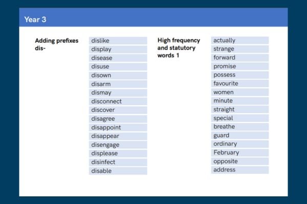 Sumdog spelling resource card