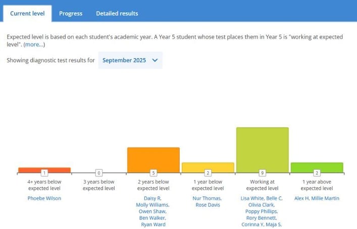 Sumdog's diagnostic report