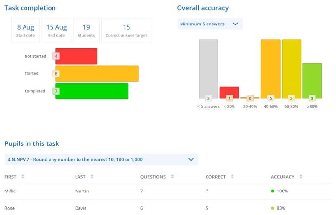 Sumdog's practice report