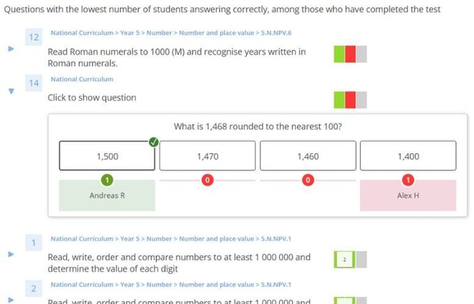 Sumdog's test report