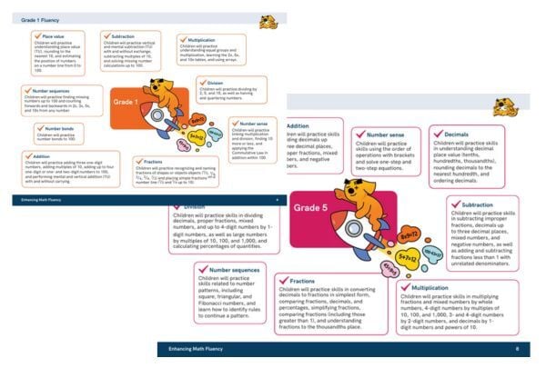 Sumdog-Fluency-Booster-US-coverage-image