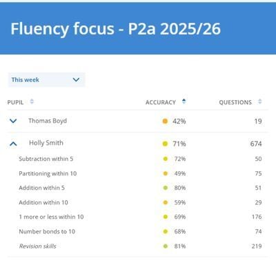 Sumdog-fluency-report-image