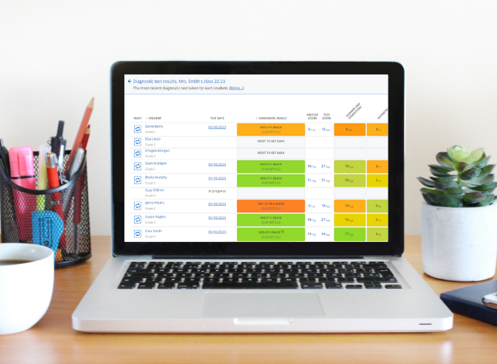 The Math Diagnostic Tool