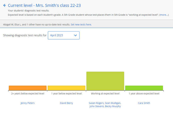 The Math Diagnostic Tool