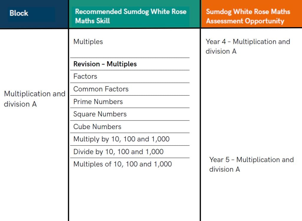 White Rose Maths curriculum alignment