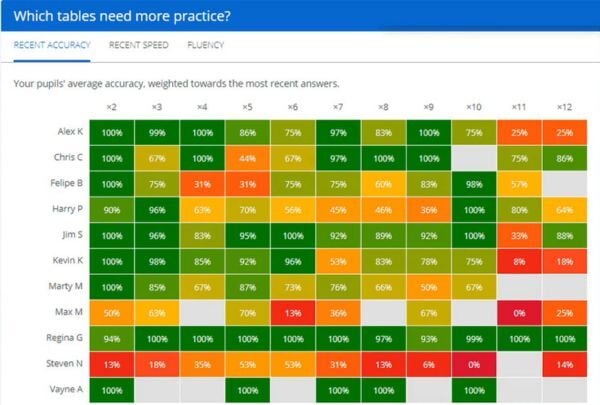Times-tables-chart-image