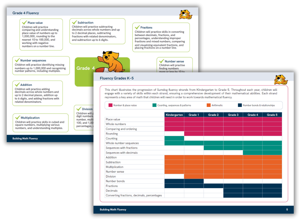 Sumdog-Fluency-cover-guide-card-image-US